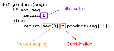 productrecursionpattern