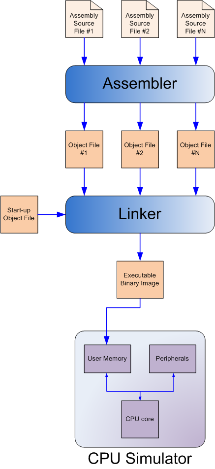 Luz toplevel diagram