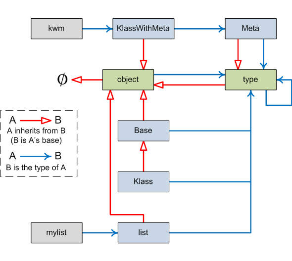 Машинное состояние aiogram python