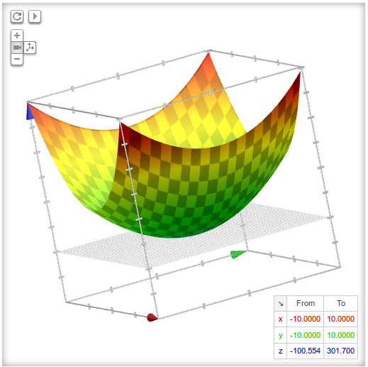 3D plot