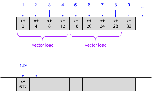 add row vector to matrix matlab