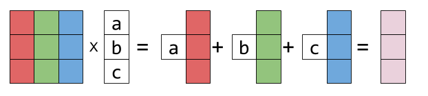 matrix times column vector multiplication matlab