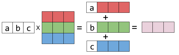 Vector times matrix