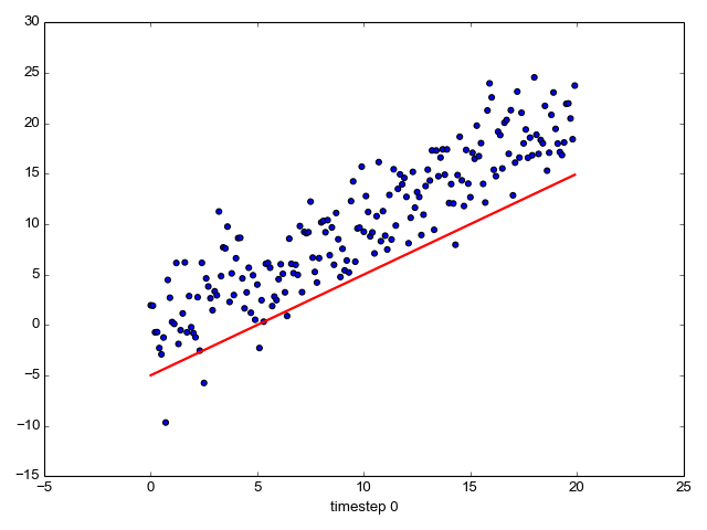 Animated GIF produced with matplotlib