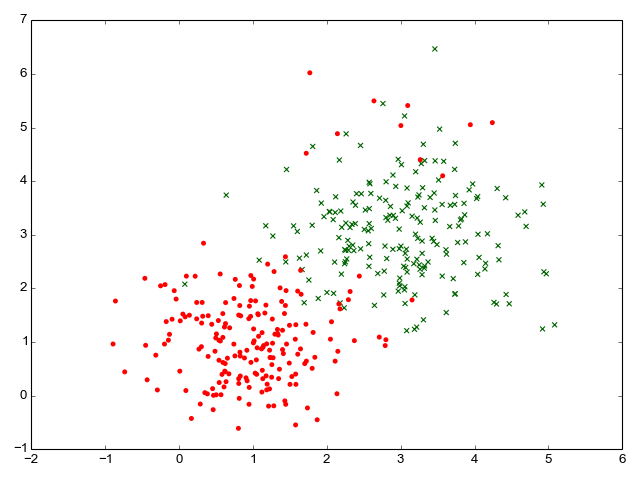 Synthetic data for binary classification