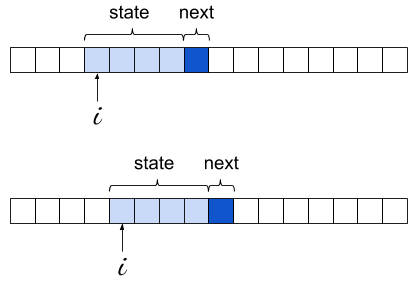 Markov chain sliding window diagram
