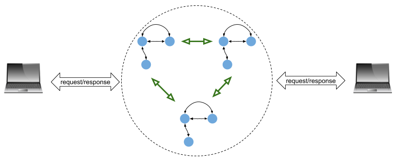 Replicated state machine with two clients