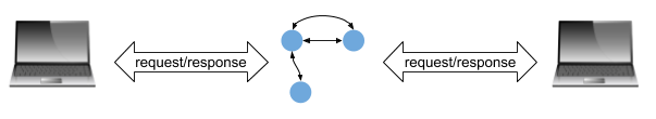 Single state machine with two clients