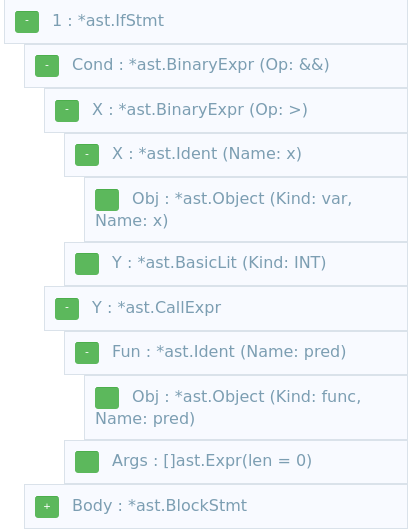 Screenshot of graphical AST dump tool