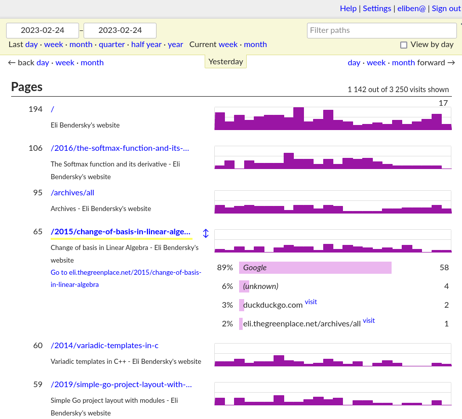 Screenshot showing a sample of how the GoatCounter dashboard looks