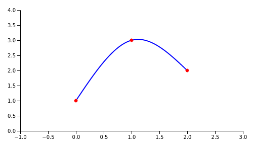 B-spline - Wikipedia