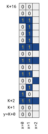 Closeup of tupper plot with encoding of pixels