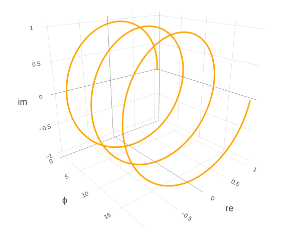 3D Plot of e^{i phi}