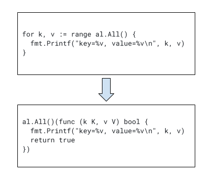 transformation of for-range code