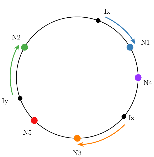 Circle showing consistent hashing in action