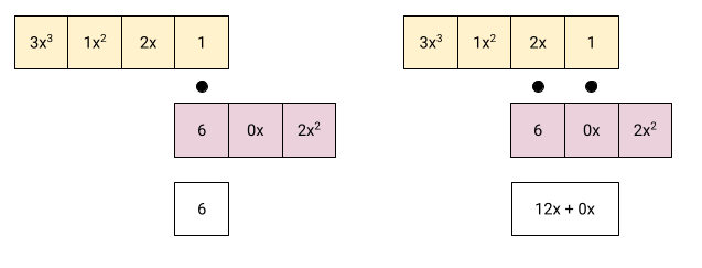 Graphical representation of poly mul, part 1