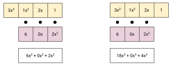 Graphical representation of poly mul, part 2