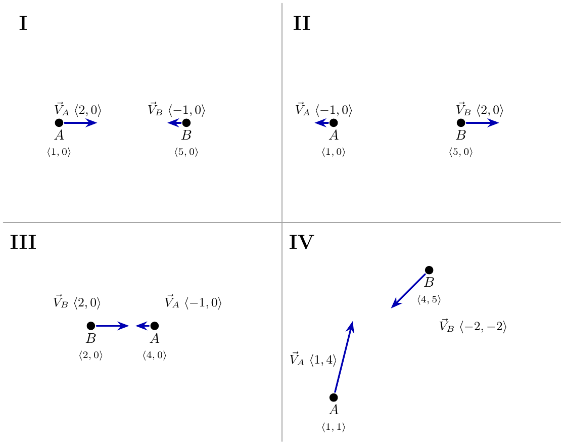 Four relative-motion examples.