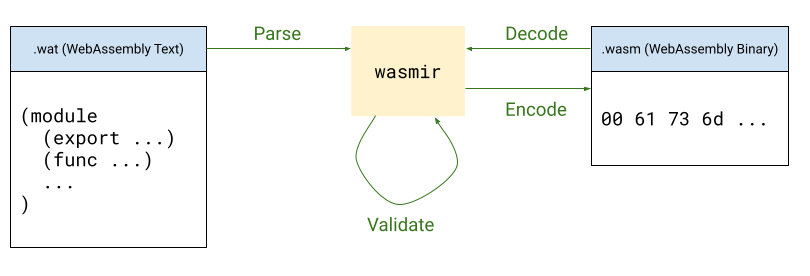 Block diagram showing the different parts of watgo; described in the next paragraph