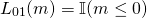 \[L_{01}(m) = \mathbb{I}(m \leq 0)\]